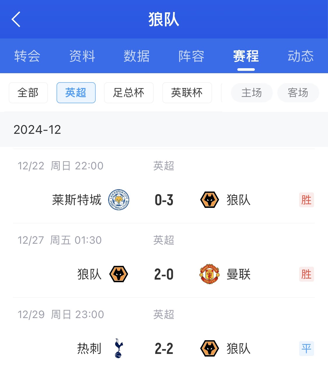 這賽程太狠了！狼隊剛有起色就遭4連敗，將戰維拉、紅軍、櫻桃